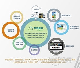 線上與路上并駕齊驅(qū) 陜汽