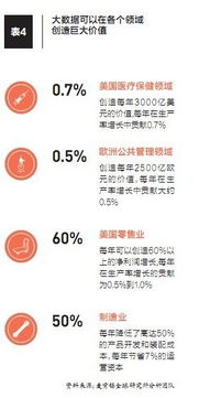 大數據時代的企業轉型 阿里與1號店的商業變革