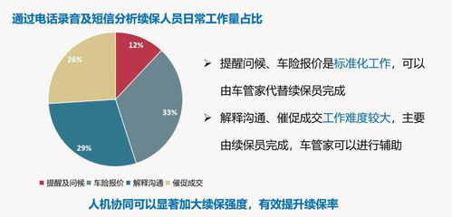 車抓手智能車管家 落地培訓驅動銷售、售后與保險產值全面提升