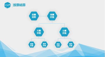 大數(shù)據(jù)服務(wù)助力破解櫻桃銷售旺季物流困境